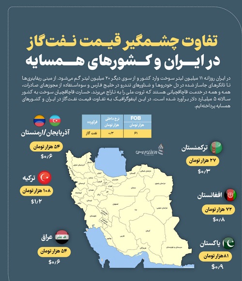 اینفوگرافیک/ تفاوت چشمگیر قیمت نفت‌گاز در ایران و کشورهای همسایه